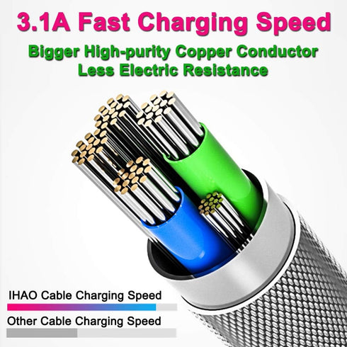 IHAO USB Type C to Type C PD 60W Fast Charging Cable with Visible Cool LED Current Flowing for All USB C Devices