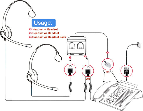 Telephone Training Adapter Y Splitter for RJ9 Headset, Compatible with Cisco, Yealink, Avaya, and More
