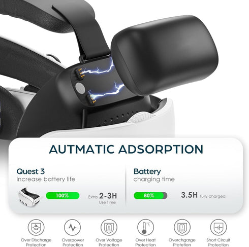 Halo Battery Head Strap with 10000 mAh for Meta Quest 3S/Quest 3