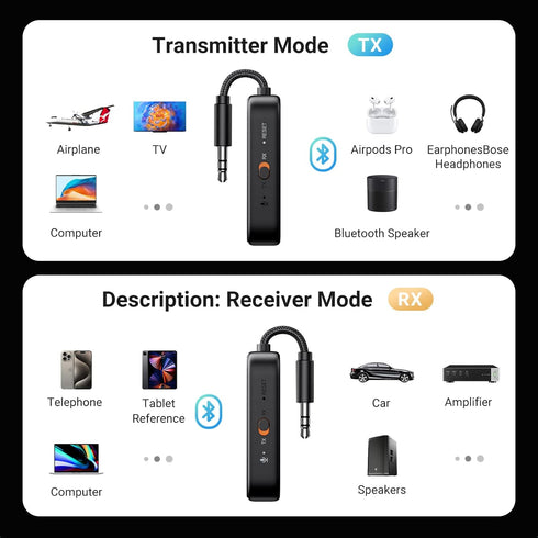 UGREEN Airplane Bluetooth Transmitter Receiver for 2 Airpods, 2-in-1 Wireless Bluetooth Adapter for Flight, TV, Car