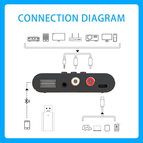 Xingbaichen 5.3 Bluetooth Audio Receiver Wireless RCA Bluetooth Adapter for Stereo Wireless Audio Receiver/USB Flash