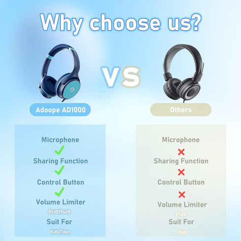 Kids Headphones - Foldable HD Stereo Sound with Safe 85dB/94dB Volume Limiter for Teens, Boys, Kindle, iPad, Laptop.