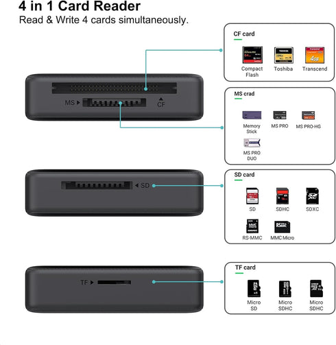 BENFEI 4in1 USB USB-C to SD Micro SD MS CF Card Reader Adapter, Compatible with iPhone 15 Pro/Max, MacBook Pro/Air