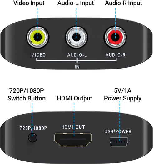 RCA to HDMI Converter, GINGIN 1080p/720p AV to HDMI Converter for TV, PC, and Game Consoles