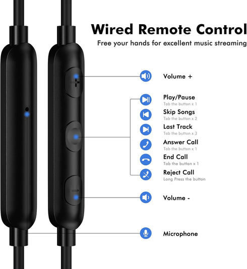 USB C Earbuds for Google Pixel 8 8A 7 Pro 7A 6A 6, Wired Type C Earphones with Microphone for Samsung S22 Ultra