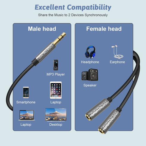 Headphone Splitter, 3.5mm Extension Cable Audio Stereo Y Splitter, Male to Female Dual Headset Jack Adapter