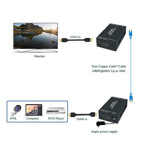 PWAY HDMI Extender 1080p@60Hz, Over Single Cat5e/Cat6/Cat7 Cable, Full HD Uncompressed Transmit Up to 164 Ft