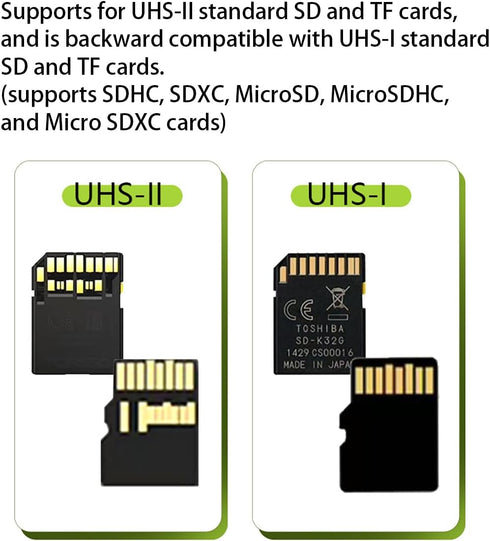 RANYUNSYZ 2Pcs 2-in-1 White High-Speed Type-C Phone Computer OTG Card Reader TF/SD Card, for Phone, Computer, Camera