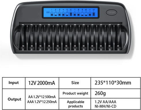 Mspalocell 12 1.2v Bay AA AAA Battery Charger with LCD Display Fast Charging for Rechargeable Batteries with Refresh