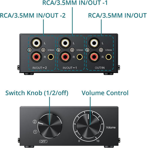 YGiTK 2-Way 2-in-1-Out/ 1-in-2-Out 3.5mm Stereo Audio Switcher Bi-Directional Aux & RCA L/R Audio Switch Selector Box