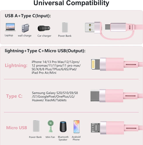 USB C Retractable Multi 5-in-1 Charging Cable, 100W+27W+10W PD Fast Charger for iPhone 15/14/13/12/Samsung S23, Pink