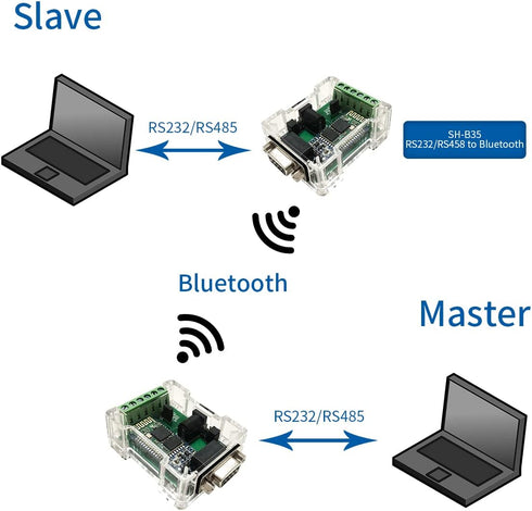 DSD TECH SH-B35 RS485 RS232 to Bluetooth 2.0 Adapter, Supports Android and Windows