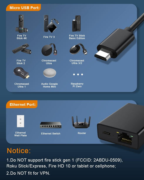 Electop Ethernet Adapter for Fire TV Stick, Micro USB to RJ45, Compatible with 4K Fire Stick, Chromecast, and More