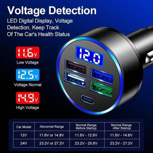 5 Port Car Charger Cigarette Lighter USB Charger, LED Voltage Monitor (4USB+PD) Adapter Compatible with