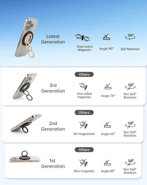 Soulkawa 2 17/16/15/14 Magnetic Phone Grip, Innovative Way Stand Metal Cell Phone Ring Holder Shakeproof Ultra Stable