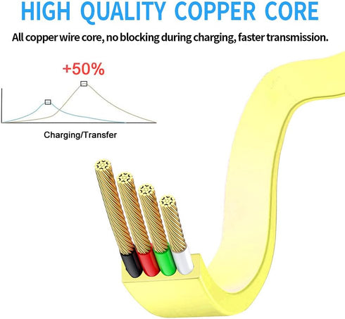 HUYUN 4ft USB Cable for Logitech UE Boom/Megaboom/Ultimate Ears MEGABLAST Speaker, Yellow