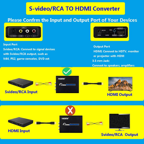HDSUNWSTD 3RCA 4 3/16 9 /3.5mm 480P/576P/720P/1080P AV CVBS Composite & S-Video R/L Audio to HDMI Converter Adapter