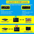 HDSUNWSTD 3RCA 4 3/16 9 /3.5mm 480P/576P/720P/1080P AV CVBS Composite & S-Video R/L Audio to HDMI Converter Adapter