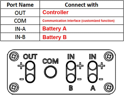 Dual Battery Connector: 20V-72V Double Battery Discharge Converter for Ebike Electric Bike (40A)