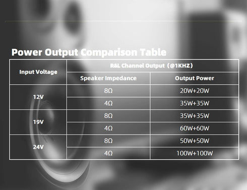 100W+100W Amplifier Board with Treble and Bass Control, DC 9-24V, BT and AUX Inputs, 2.0 Channel Stereo AMP Board