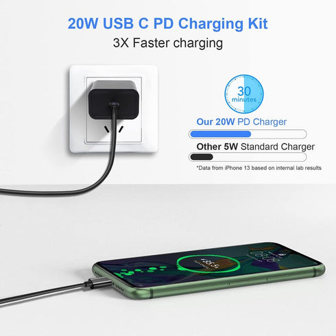 MFi Certified 20W USB C Fast Charger Compatible with iPhone 14/13/12/11/Xs/XR/X/8/iPad, 2 Pack with 10FT USB-C to