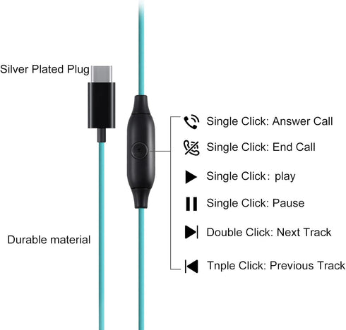 mucro Sport Headphones Wired, Over Ear in-Ear Earbuds, Headphones with Microphone for iPhone, Android Phone (Blue-TypeC)