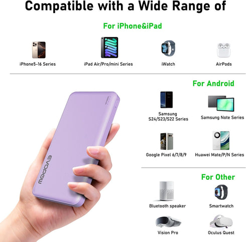 Evopow 2-Pack Slimmer 10000mAh Pack, Portable Charger, Power Bank, Fast Charging Battery USB C in&Out External Portable