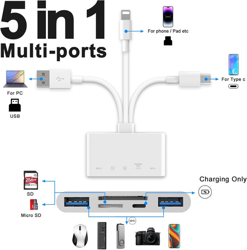 5-in-1 Memory Card Reader USB OTG Adapter & SD Card Reader for iPhone/iPad, USB C and USB A Devices