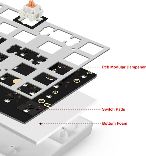 YIMAGUJRX RUNJRX Keyboard Foam Kit - Poron Switch Pads, YM40-Sponge Sound Dampening Foam for Mechanical Gaming