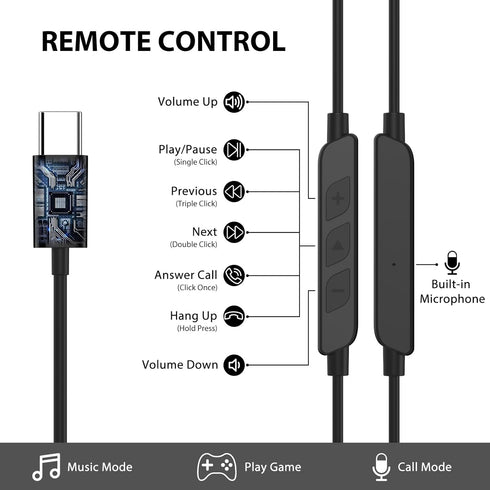 Open Ear Headphones Wired for Samsung S24 Ultra, USB Type C Earphone with Mic, Over Ear Wired Earbuds