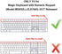 HRH Ombre Gray Silicone Keyboard Cover for Magic Keyboard with Numeric Keypad A1843 MQ052LL/A (US Layout, 2017)