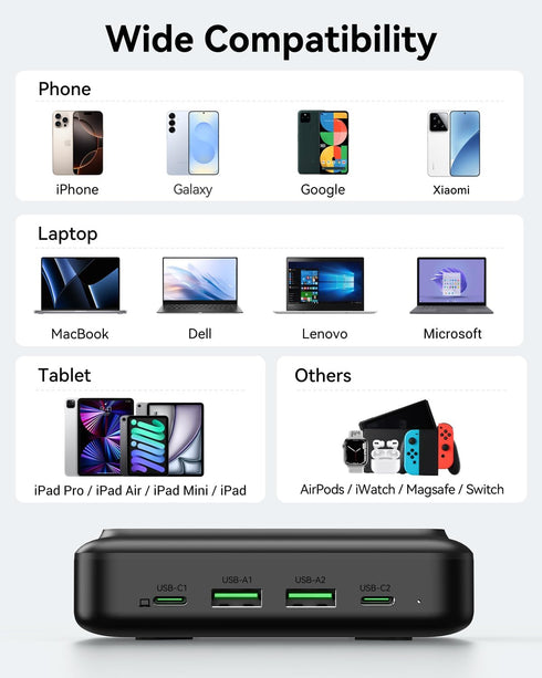 imokin 65W 6-in-1 17/16 5ft Cord,2 AC,2 USB-A,2 Charging Station, Max USB C Power Strip for iPhone and MacBook, Flat