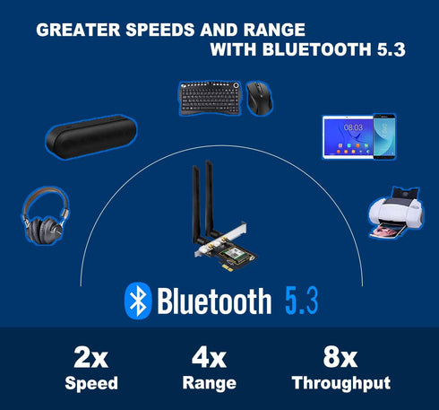 OKN WiFi 6E AX5400 PCIe WiFi Card - Desktop PC (Intel AX210), Bluetooth 5.3, WPA3, 802.11AXE Tri Band Wireless Adapter,