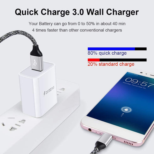 Quick Charge 3.0 Fast Charger Block for Samsung Galaxy S24 Ultra S23 FE S22 S21 S20 S10e S9 A15 A25 A54 A14 A03s A10e A11 A21 A20 A51, Moto G Power, Type C Power Adapter Fast Charging Charger Cable