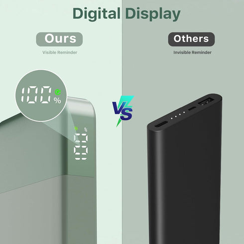 NOBIS Portable Charger 10000mAh Power Bank, 35W Fast Charging with C to C Cable and Digital Display for iPhone, iPad,