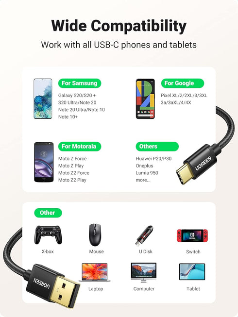 UGREEN 2-Pack 6.6ft USB C Cable, Braided 3A Fast Charge, USB A to Type C, Compatible with iPhone 15, Samsung Galaxy, LG