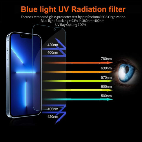 Screen Protector for iPhone 13 Pro Max, iPhone 14 Plus Anti Blue Light Compatible with iPhone 14 Plus, iPhone 13 Pro
