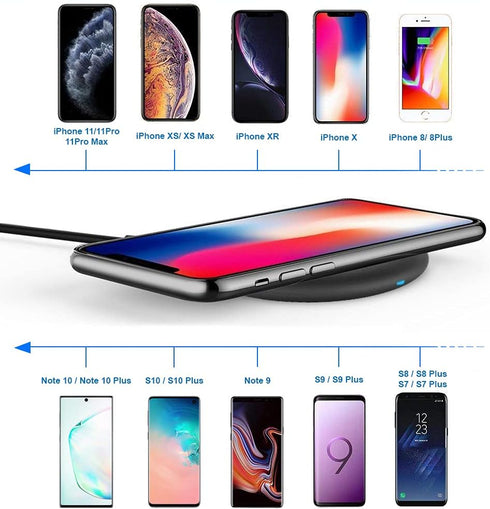 UrbanX OptiPad Fast Wireless Charger Pad for Razer Phone, 2-10W Fast-Charging Soft Touch Top