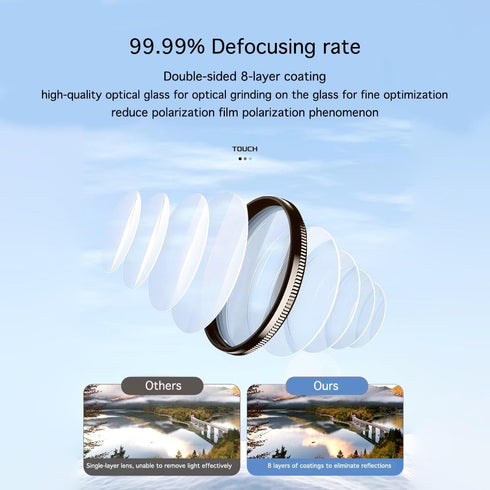 SPHOSWHP 52mm 17/16/15/14/13 Clip-On CPL Phone Camera Lens Filter, Polarizer Circular Filter, Ultra Slim Multi- Coated