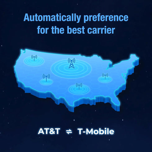 EIOTCLUB 5G/4G SIM Card for Data Only, LTE USA Compatible with Nationwide Networks for Security, Hunting Trail Game