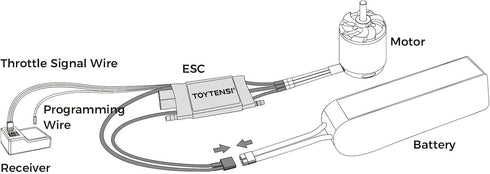 TOYTENSI 30A 24S XT60 3.5mm Water-Cooled Brushless Marine ESC for RC Boat, Boat ESC with & Bullet Connectors