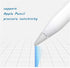 REEYEAR 2 1 2 4 Pack Replacement Tips Compatible with Apple Pencil Gen iPad Pro Pencil, Logitech Crayon Digital Pencil