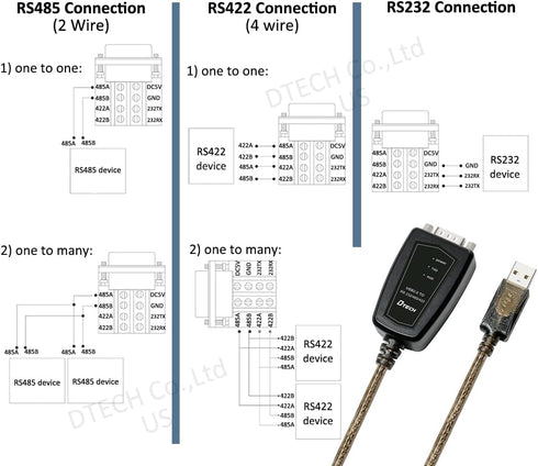 DTECH RS422 RS485 R232 (3 1 5V 11 10 8 7 (1.5ft) USB to Serial Adapter to USB Cable in Interface) Supports DC