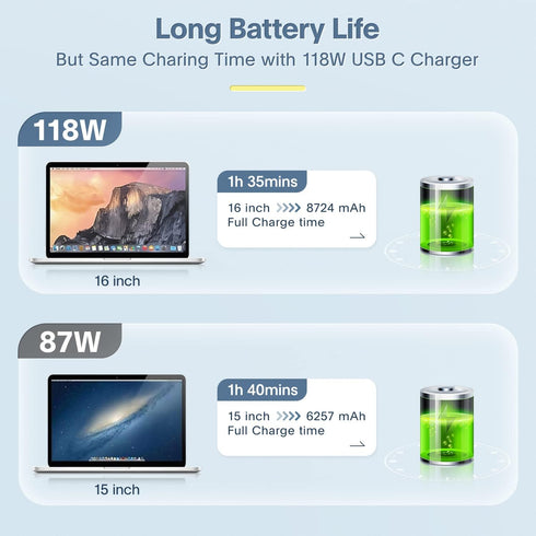 Mac Book Pro Charger - 118W Power Adapter for USB C Port MacBook Pro & Air 13, 14, 15, 16 inch, New iPad Pro, 6.6ft