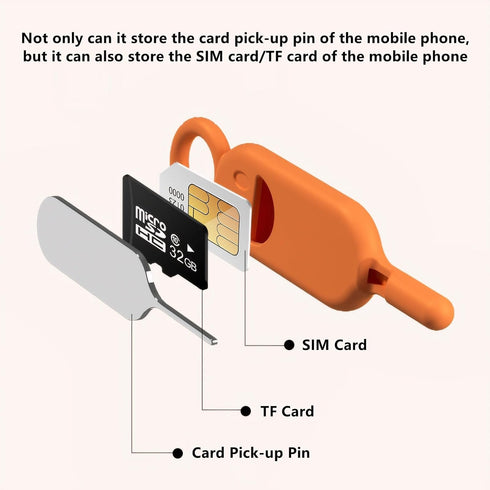 LJFLYXRI (3 Ultimate Sim Card Removal Tool - SIM Ejector Tool Kit, Scratch-Free Silicone Case, Organizes SIM Cards