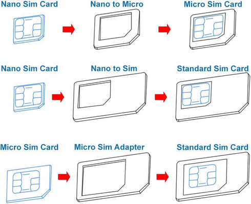 MMOBIEL 3 1 3 1 Universal in / Standard Sim/Micro Sim/Nano Sim Card Cutter Compatible with iPhone Samsung Sony Huawei