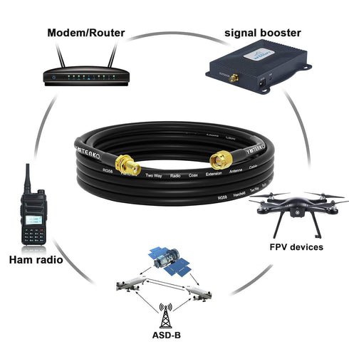 RF Coaxial Cable 16.4ft/5M RG58, SMA Male to SMA Female, Low Loss Coax Cable for Router/Antenna