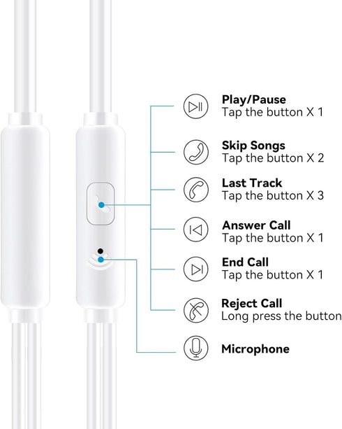 Wired Earbuds Headphones with Microphone Noise Isolating Stereo Bass in-Ear Earphones – for Smartphones, Tablets, Schools, Ipads, Multiuse - 3.5mm Plug in Audio Jack - White
