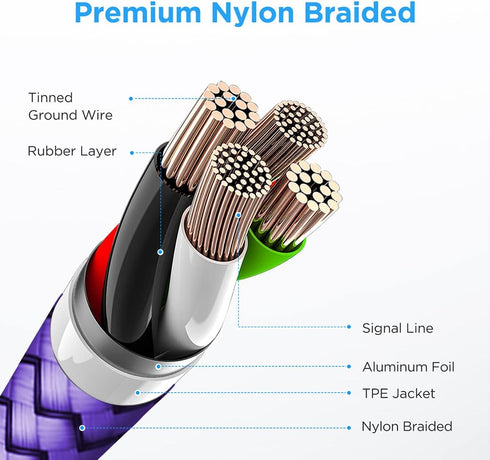 etguuds Purple USB C Cable 3.3ft Fast Charging, 2-Pack Type C Cable Braided Compatible with Samsung Galaxy S23