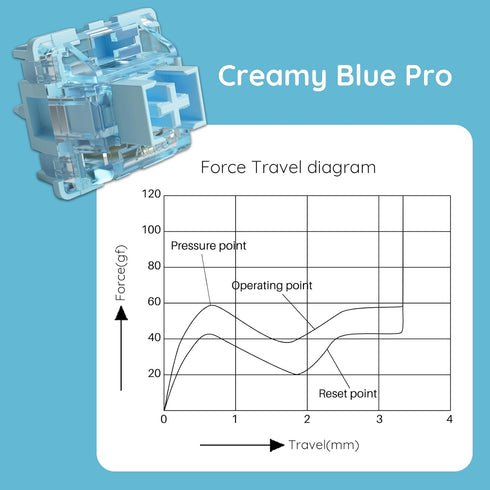 Akko V3 Creamy Blue Pro Keyboard Switch, Dustproof Stem for Mechanical Gaming Keyboard, 5-Pin 45gf Tactile (45pcs)